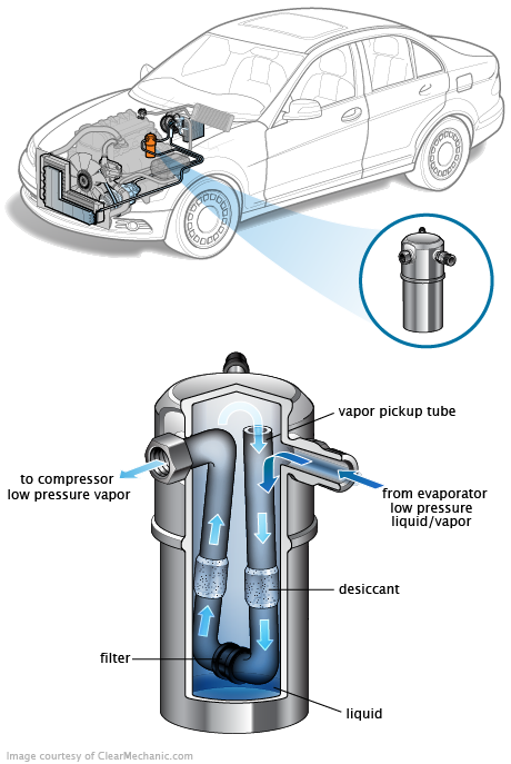 See P02BD repair manual