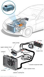 See P02BD repair manual